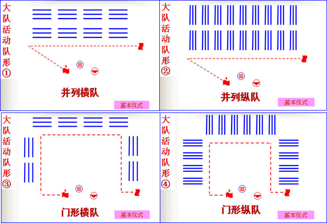 队形礼仪一 —— 大队活动队形